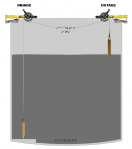 innage outage diagram